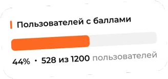 Пользователей с баллами