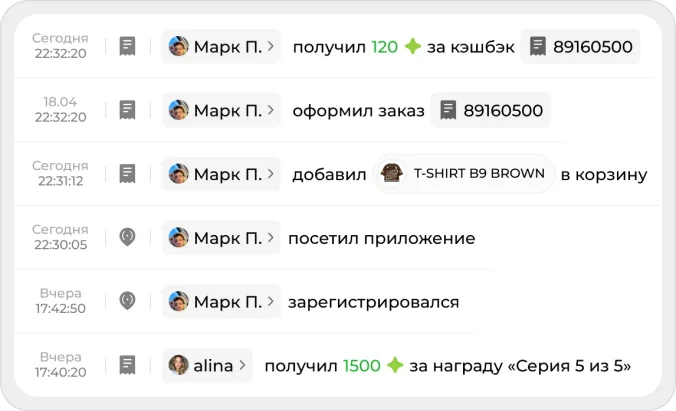Лента активности клиента: регистрация, добавление товара в корзину, заказ и начисление баллов